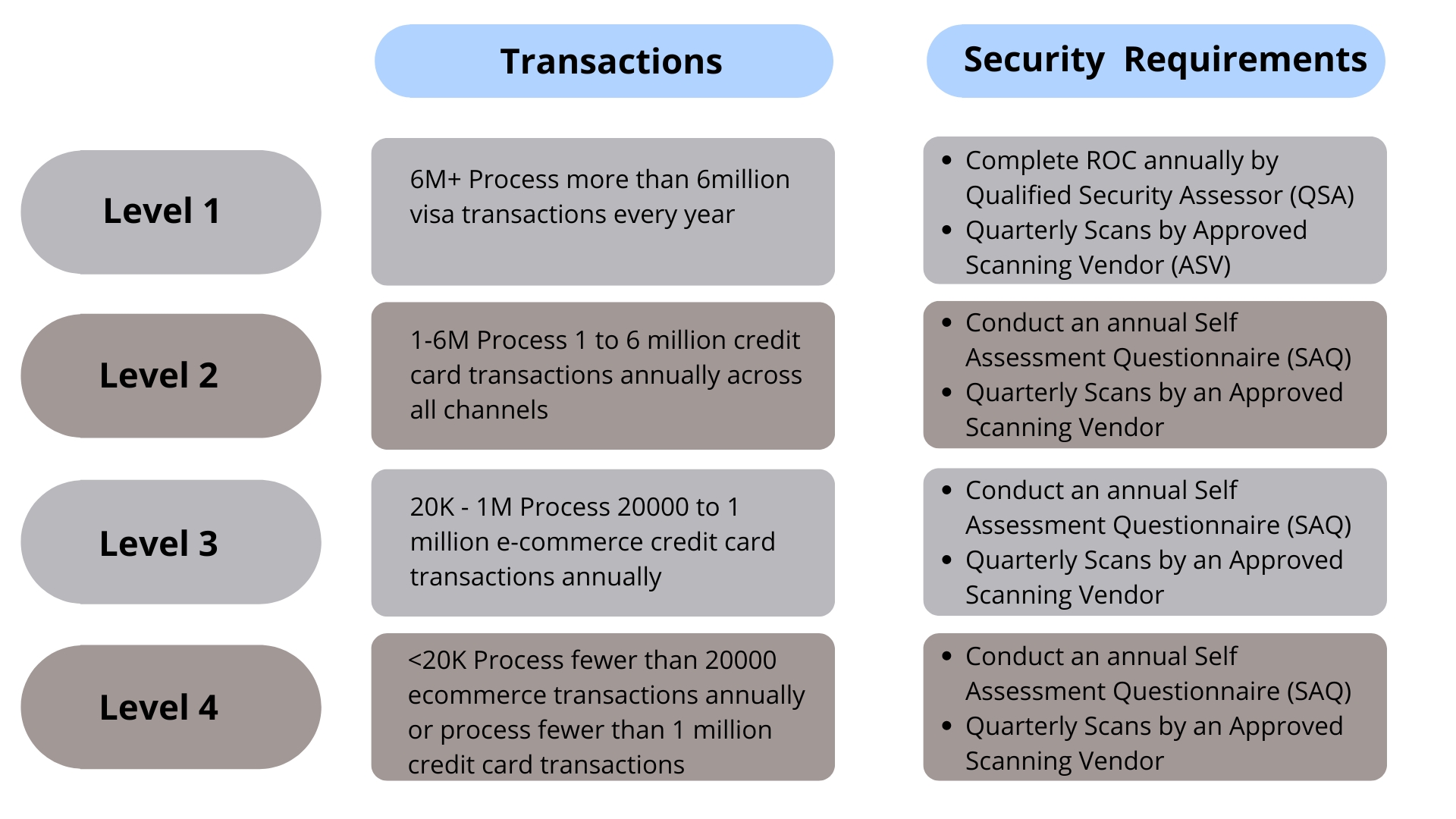 GRC Cycle