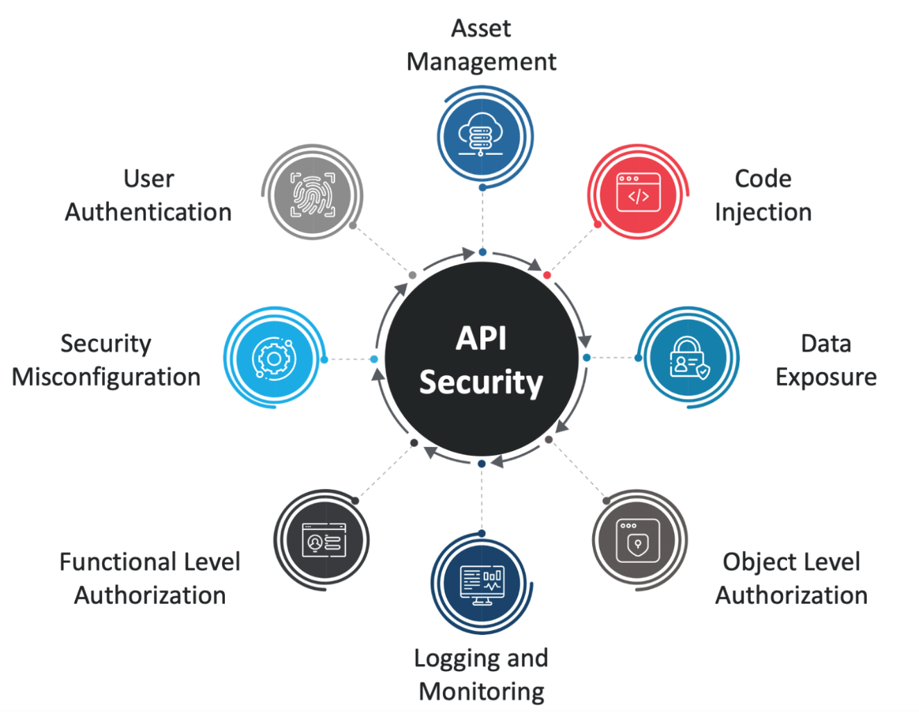 api_security