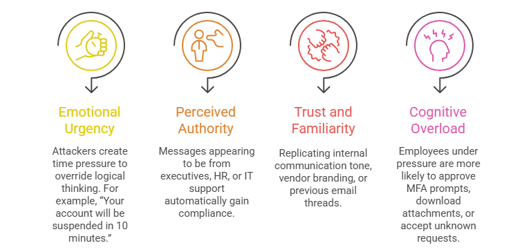 Psychological Levers