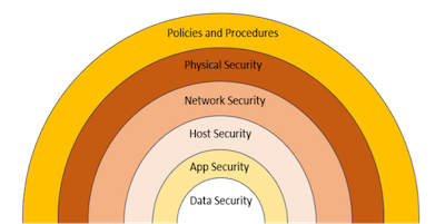 datasecurity