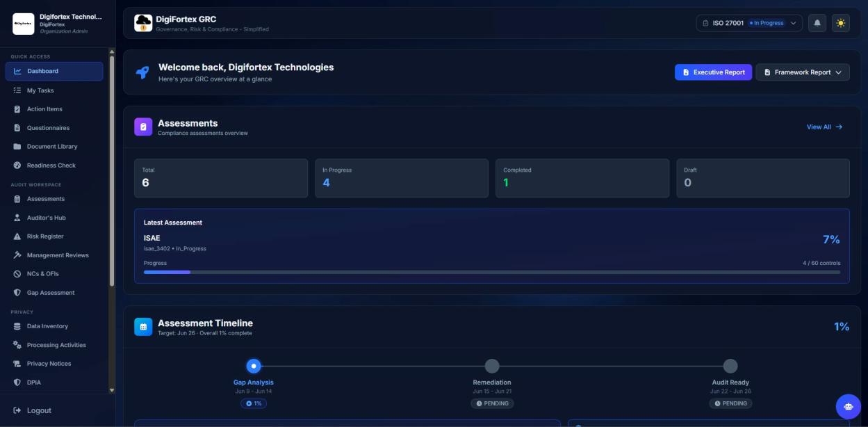 Dashboard view of assessments, progress, and assessment timeline in DigiFortex GRC