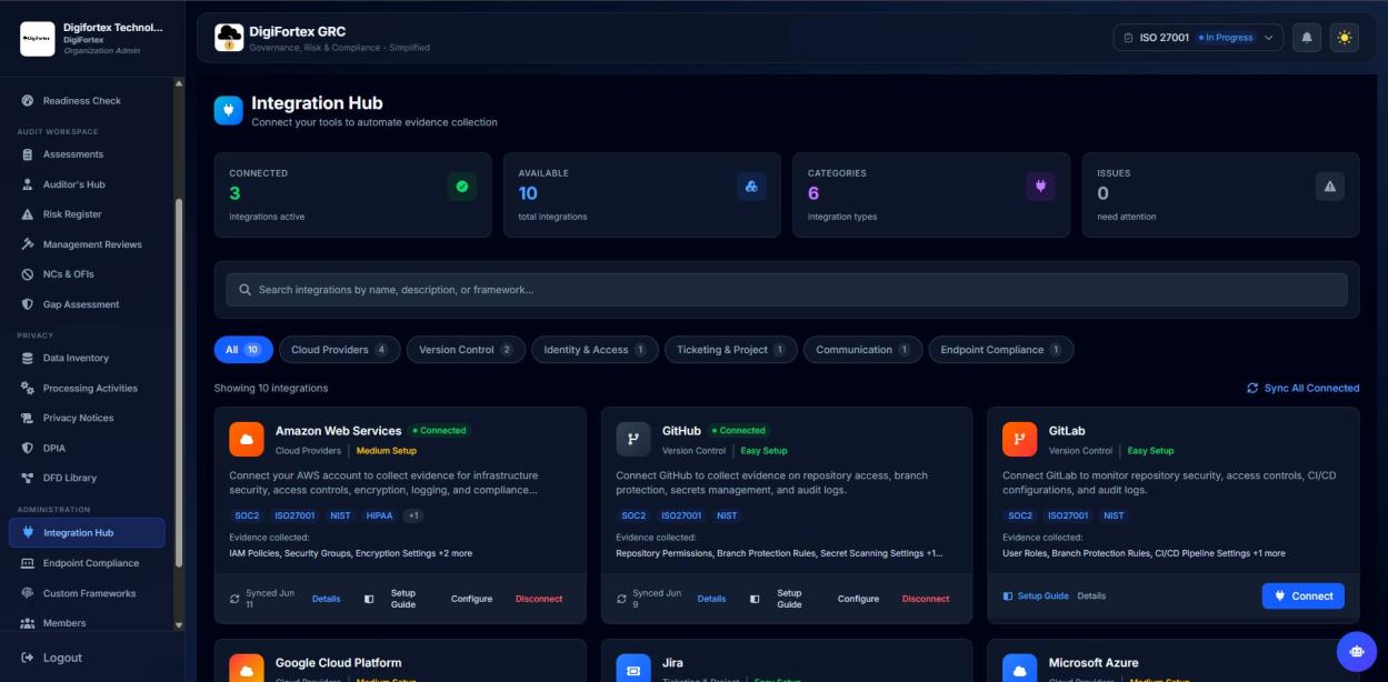 Integration Hub in DigiFortex GRC — connect cloud providers, version control, and ticketing tools